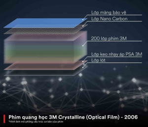Cấu trúc phim cách nhiệt
